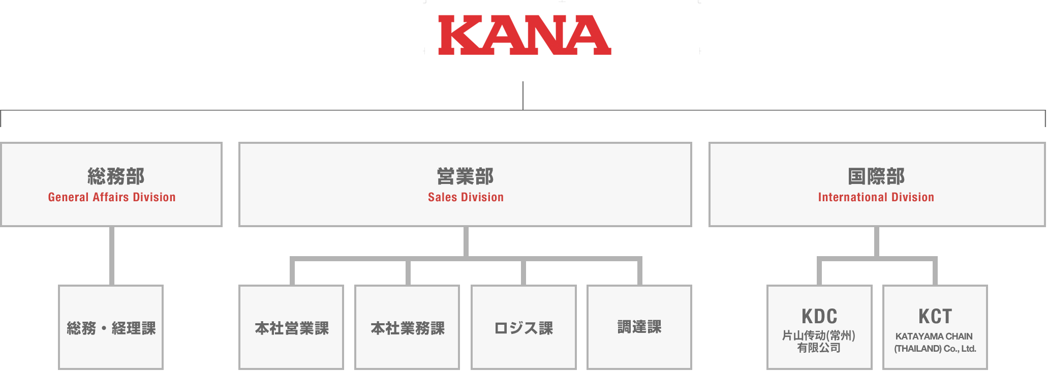 事業所案内 | KANAスプロケットの片山チエン株式会社